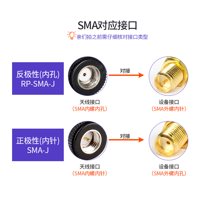 2.4G/5.8G路由器WIFI折叠全向高增益蓝牙Zigbee无线网卡适用于华硕RT-AC68U/AC88U华为SMA外置胶棒天线-图1