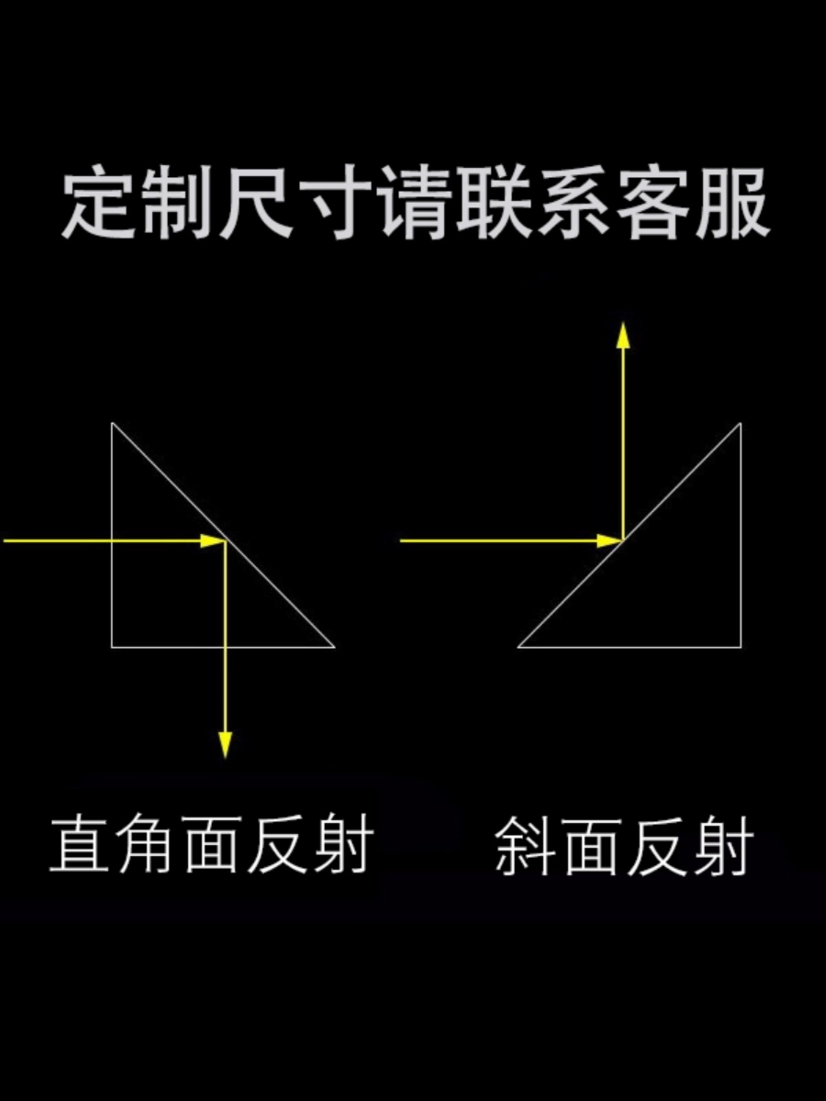 光学玻璃K9直角棱镜202020mm等腰视觉测量检测45度全反射三菱镜 - 图1