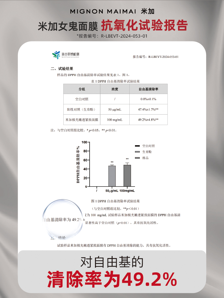 【直播专享】米加极光嫩透紧致面膜四抗保湿淡纹抗皱舒缓提亮肤色