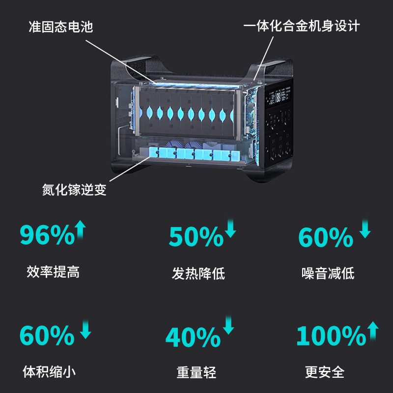 移族户外移动电源4度电M2000套装车载快充长途自驾旅行露营移动电站220V大容量大功率 停电应急救援备用电源