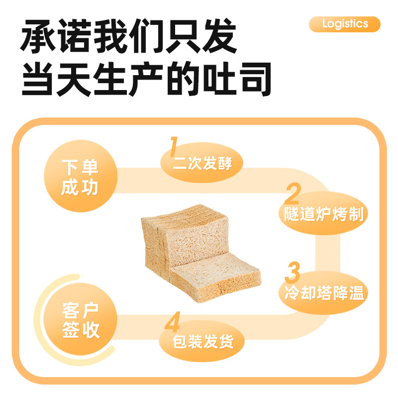 100%真全麦0食品粗粮吐司片 安塔尼西式糕点