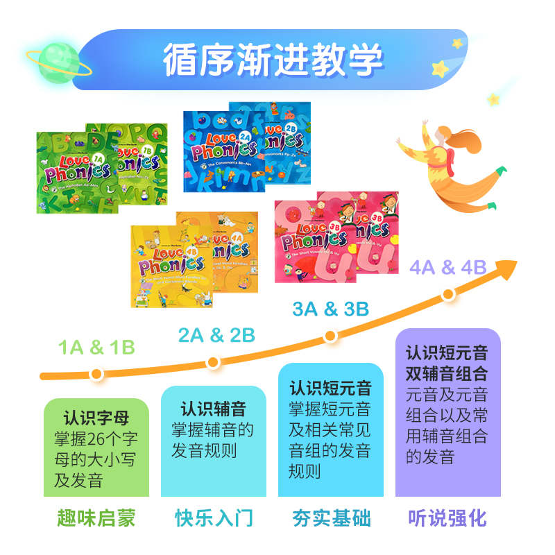 台湾东西图书英语发音love phonics 2B The alphabet Aa-Mn原装进口幼儿英语自然拼读phonics字母拼写3-6岁学前入门启蒙教材 - 图1