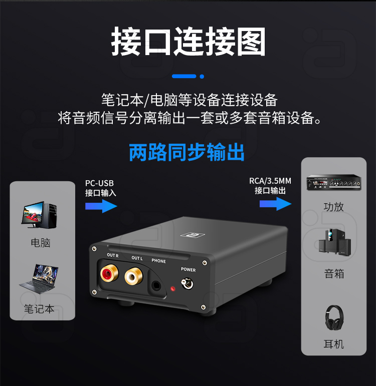 DSD外置声卡发烧USB音频HiFi硬解码耳放耳机电脑手机DAC ES9038 - 图0