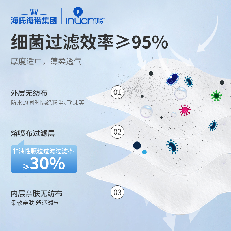 海氏海诺集团彩色耳带儿童医用防护口罩成人白色夏季轻薄空气口罩