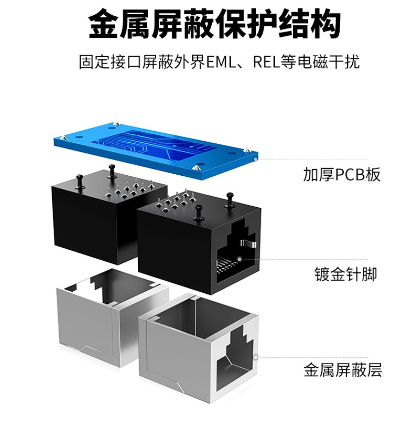 包邮网线对接头延长器转接头RJ45网络千兆双通宽带水晶头口直通头 - 图1