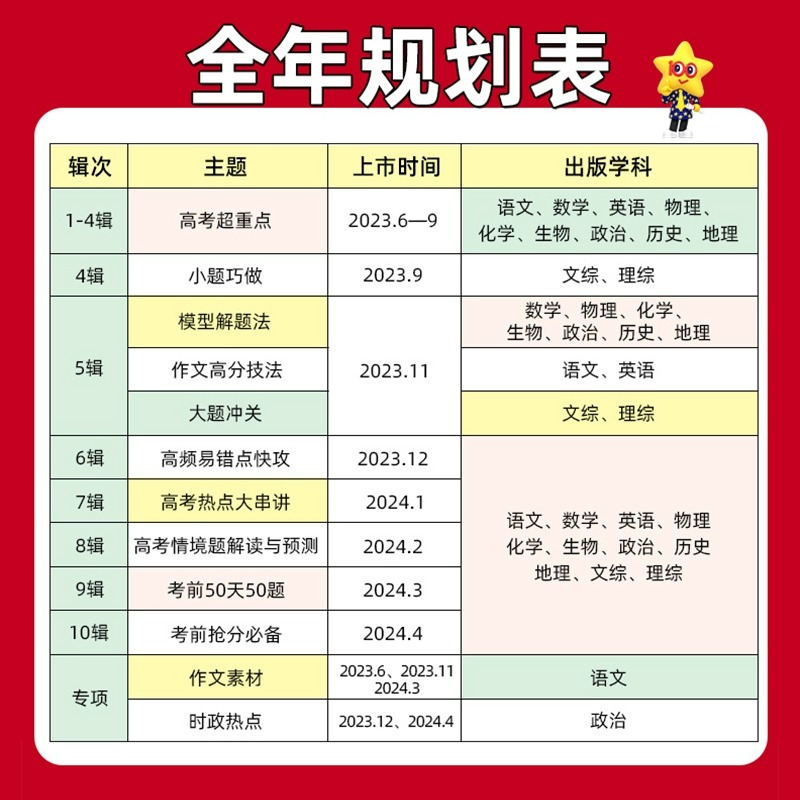 2024试题调研高考语文数学英语物理化学生物政治历史地理文综理综高考总复习高三一轮复习资料天星教育必刷试题