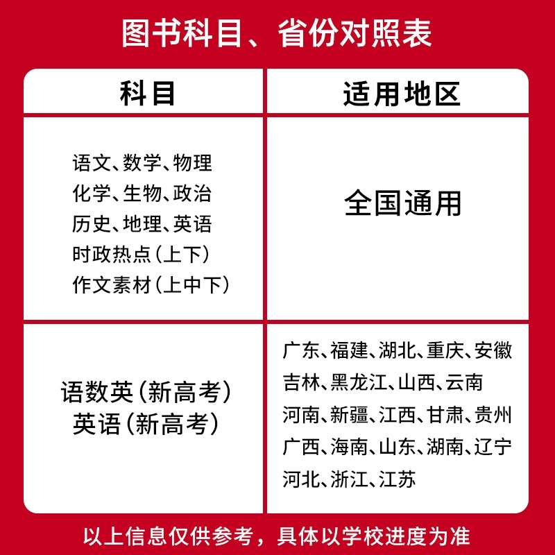 2024试题调研高考语文数学英语物理化学生物政治历史地理文综理综高考总复习高三一轮复习资料天星教育必刷试题