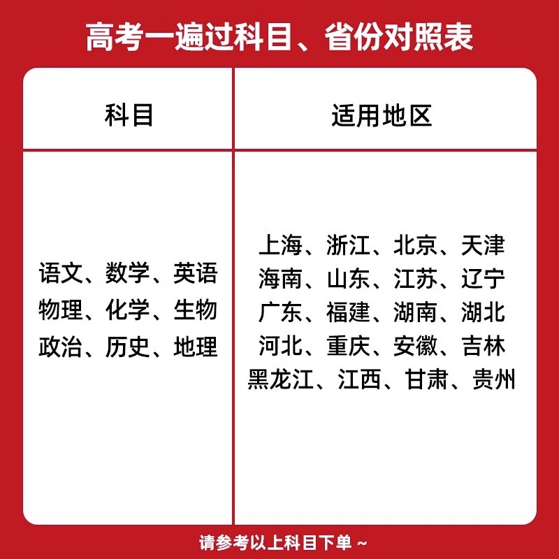 天星教育2024版一遍過高考含2023高考題新高考版高考總復習資料高三刷題書5年高考試題匯編高考模擬題一遍過高考總復習高考幫_浙江新華書店圖書專營店_書籍/雜志/報紙