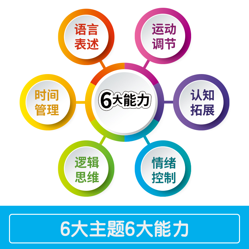 公文式教育幼儿启蒙早教2-3-4-5-6岁 连线书迷宫书涂色书数字书儿童全脑开发幼儿专注力训练 数字思维逻辑书 - 图3