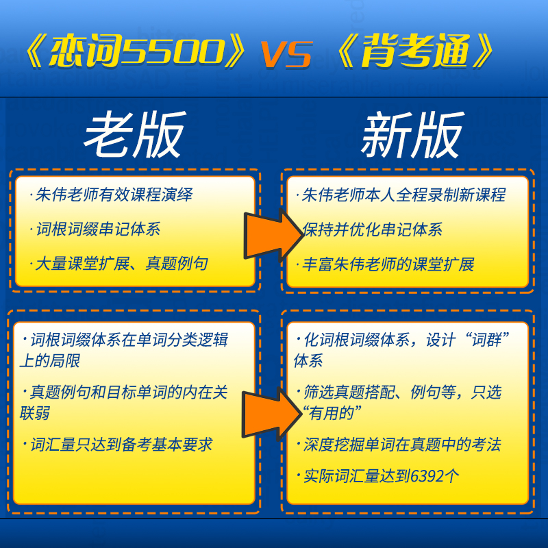 2025考研英语朱伟恋词考研词汇背考通恋词5500词韦林英语词汇历年真题英语一英语二恋词7000词十天闪记单词英语大纲5500词网课视频-图2