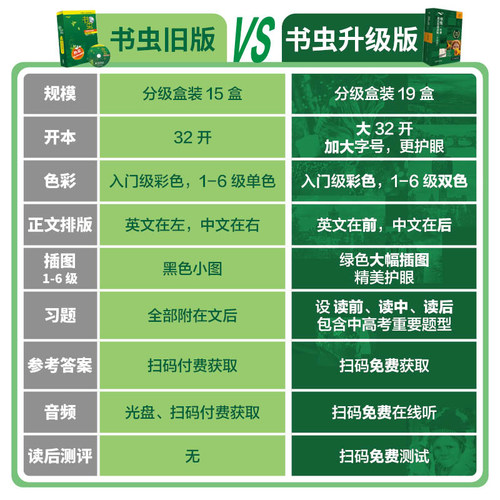【自选】书虫升级版入门级一二三四五六级上中下系列共19套  外研社牛津英汉双语读物 初中生英语课外阅读英语书籍 新华正版包邮 - 图0