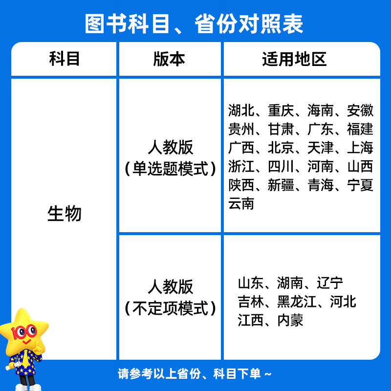 2026金考卷活页题选名师名题单元双测卷子高一高二新高考英语物理化学生物数学语文政治历史地理高中选择性必修第一二册试卷子