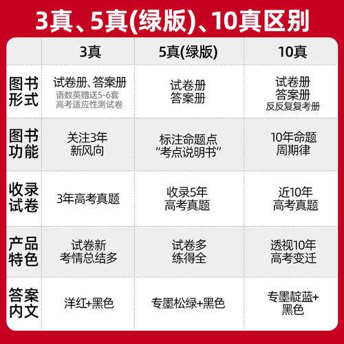 高考真题汇编2027高考金考卷5年10年3年高考卷分类语文数学英语物理化学生物政治历史地理高考试题汇编高三一轮复习资料天星 - 图0