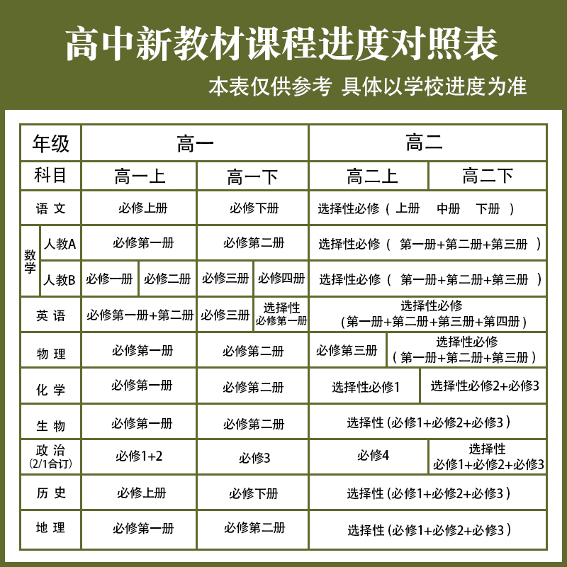 2024新版教材帮高一上下必修第一册数学语文英语物理化学生物人教A版必修2同步讲解高中完全解读必修选修第二三册新教材高中辅导书_浙江新华书店图书专营店_书籍/杂志/报纸-第2张图片-提都小院