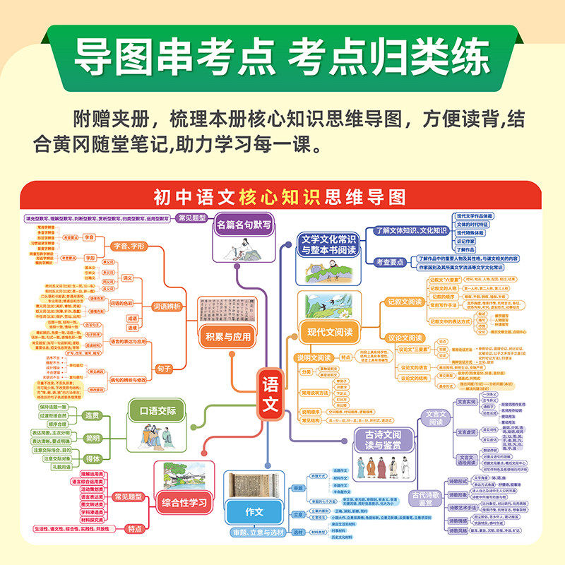 2024新版黄冈随堂笔记人教版七八九年级上下册语文数学英语物理化学政史地生物北师版初中初一二三全套新教材解读同步黄岗课堂笔记