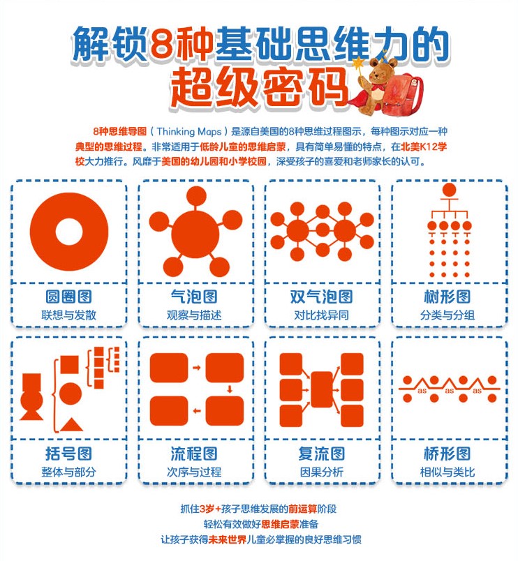 思维导图魔法课 幼儿书本小班中班数学启蒙教材思维训练3-4-5-6岁宝宝找不同专注力训练三四岁儿童读物阅读益智书籍新华书店旗舰店 - 图1