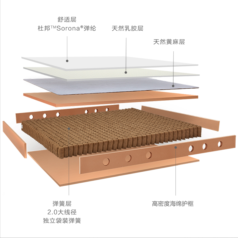 8H天然乳胶床垫软垫黄麻透气护脊1.8米独袋弹簧偏硬席梦思床垫-图1