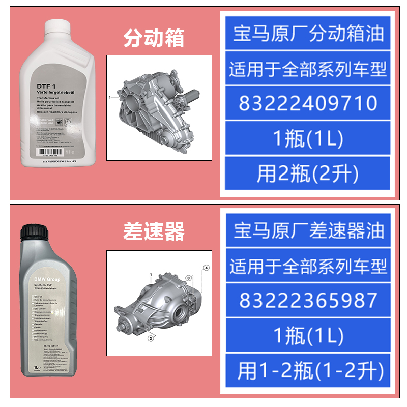 宝马1系3系5系7系X1X3X5X6Z4分动箱油齿轮油差速器油尾牙油75W-90 - 图0