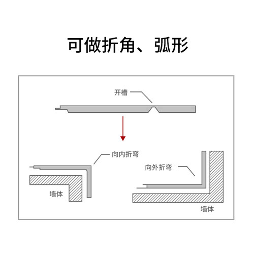 大理石纹仿石材家用抗菌5mm侘寂无醛B1一体折角折弯石晶石塑墙板-图2