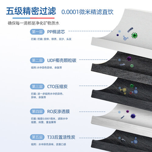 通用ao史密斯净水器滤芯AR50-D1 B1 C1 A2 SR75-C6 DR50 TR75-F1 - 图0