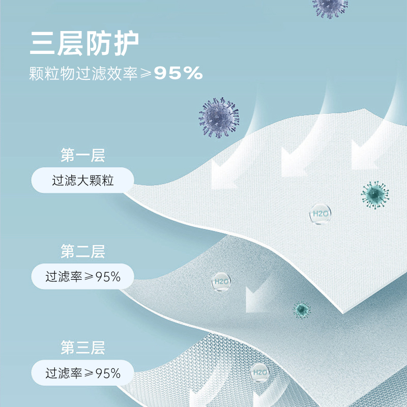 一呵儿童医用外科3d立体透气独立装一次性口罩旗舰店官方正品 - 图2