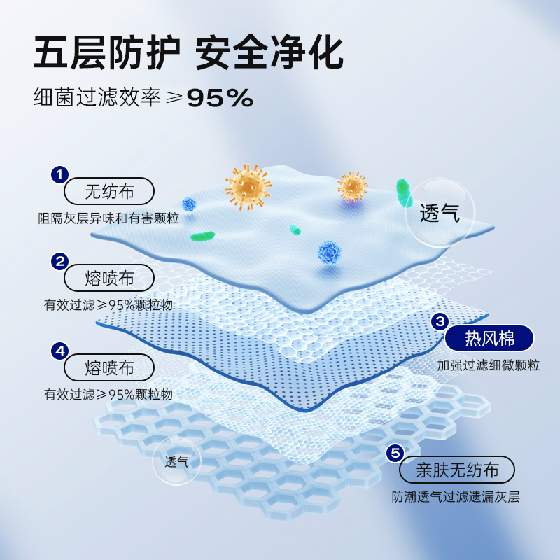 一呵n95型医用防护口罩3d立体一次性医疗医护级五层透气防护囗罩 - 图0