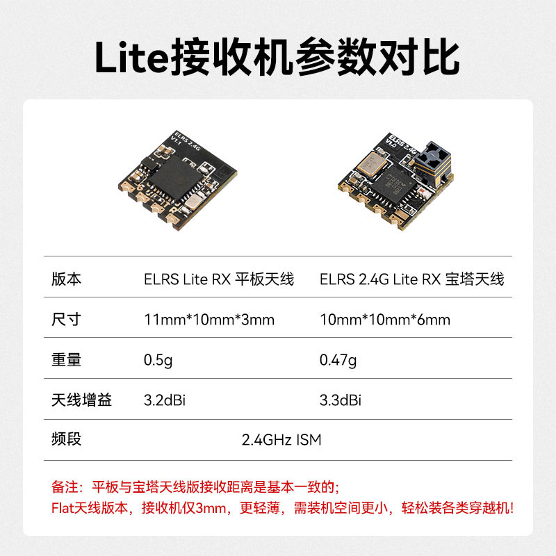 BETAFPV ELRS Lite远航接收机2.4GHz穿越机无人机长距离FPV圈圈机 - 图0