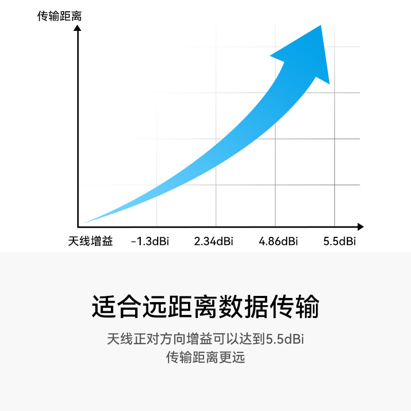 BETAFPV Moxon V2远航天线高增益穿越机长距离无人机2.4G/915MHz - 图0