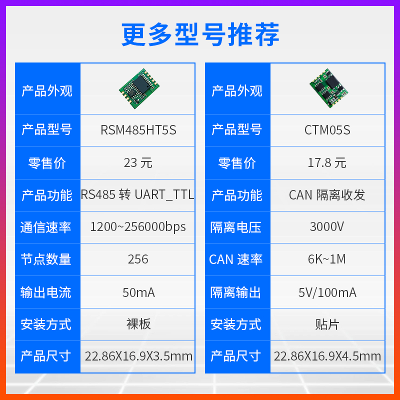 隔离CAN|串口UART_TTL转CAN-BUS|双向互转|透明传输|CANOpen协议 - 图2