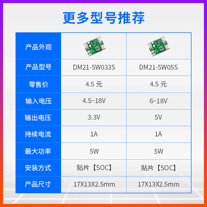 DC-DC隔离降压电源模块|24V转5V稳压|18-36V转5V/|B0505|2:1宽压 - 图2