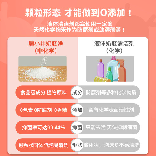 鹿小井无添加奶瓶果蔬清洗剂婴儿宝宝专用洗奶瓶清洁剂抑菌率99% - 图1