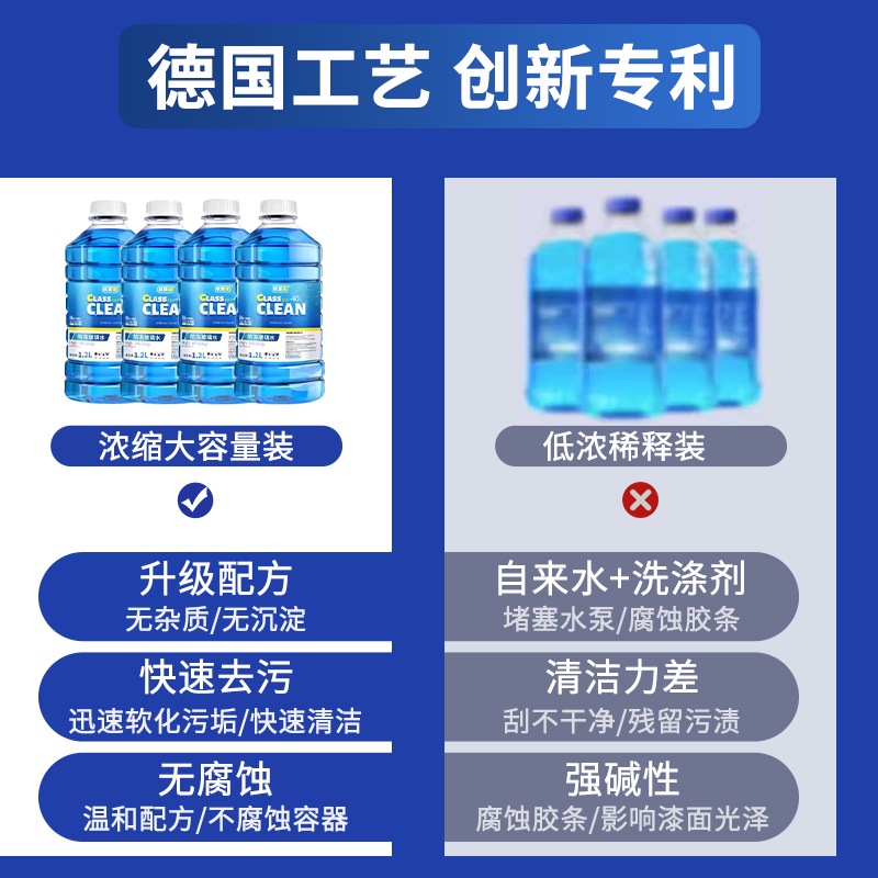 汽车挡风玻璃水防冻车用雨刷雨刮水四季通用夏季浓缩液去油膜去污 - 图1