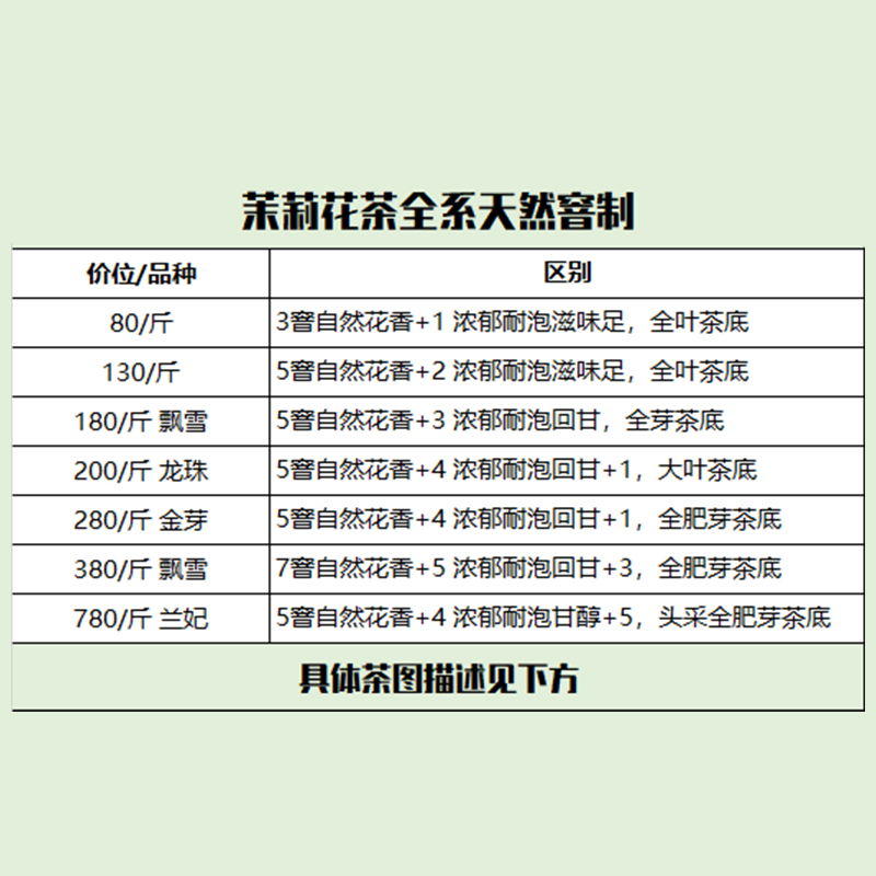 茉莉花茶系列-桂家茶业新茶鲜爽甘醇耐泡好喝天然窨制口粮花香 - 图0