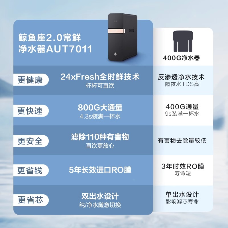 飞利浦净水器家用母婴800G直饮ro反渗透过滤净水饮水机AUT7011