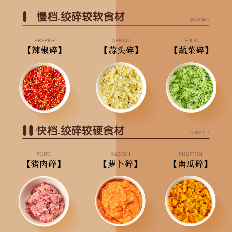 康佳绞肉机家用电动多功能小型打肉馅碎菜搅拌辣椒料理饺子饺馅器 - 图1