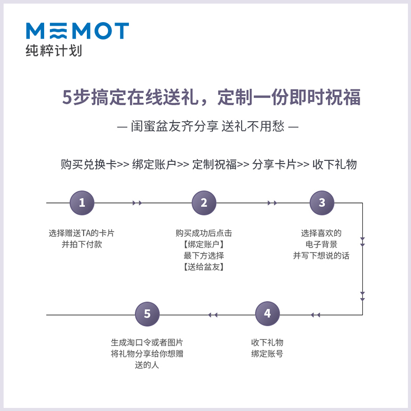 MEMOT纯粹计划冷萃系列电子兑换卡-图2