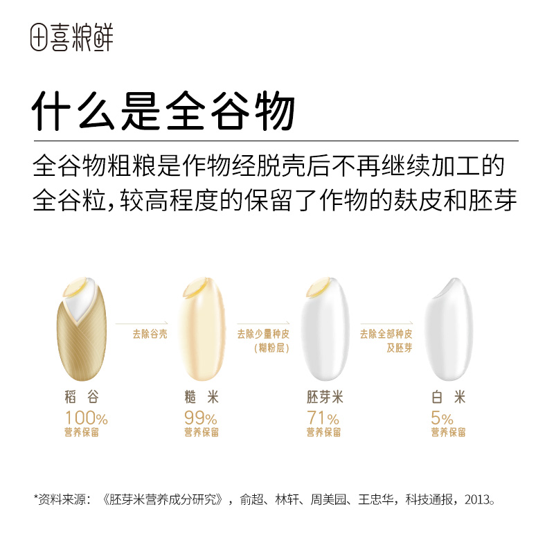 田喜粮鲜有机黑米（含膳食纤维富含矿物质镁东北黑米粥杂粮）-图2