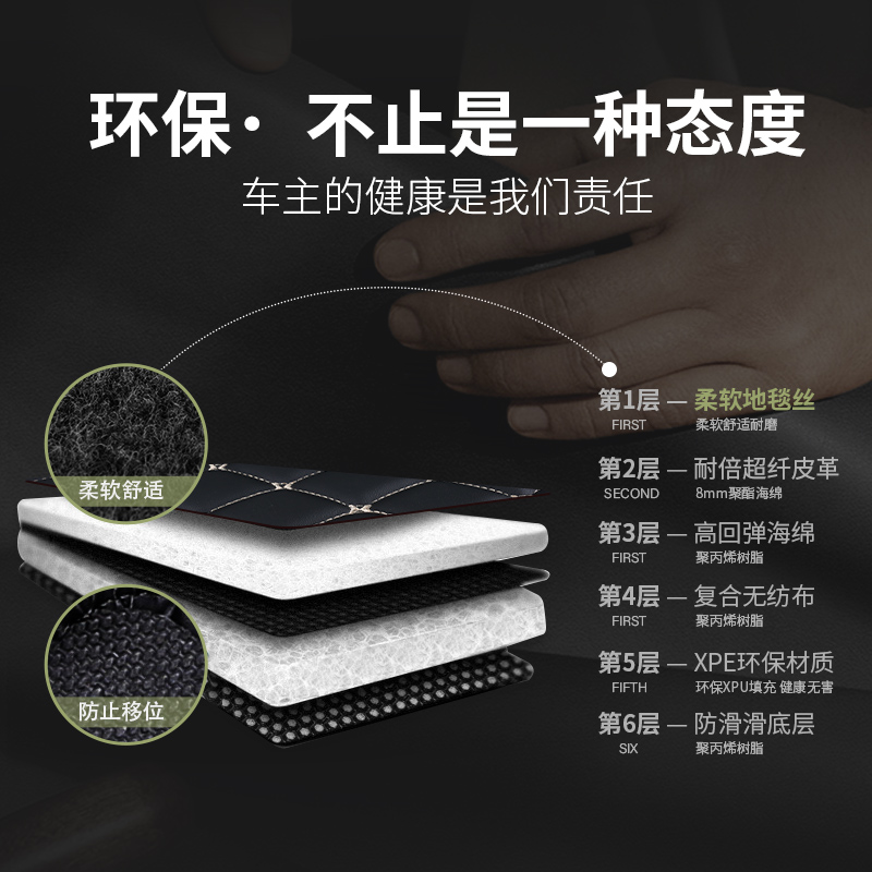 奔驰GLA200 GLA180 GLA220 260专用全包围脚垫汽车内地毯丝圈用品-图2