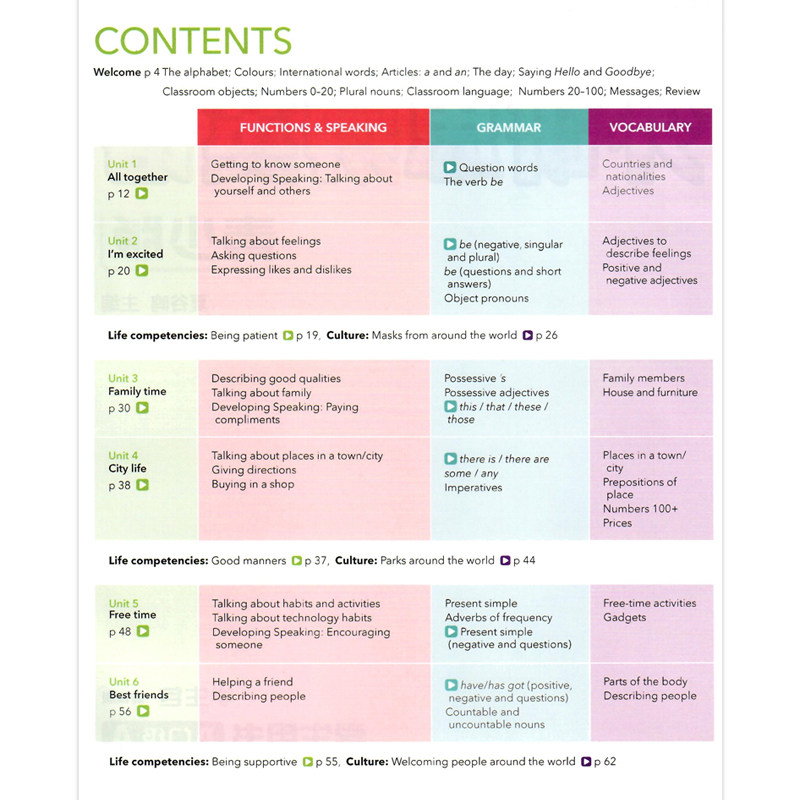 think国内版 外研思辨英语青少版入门级A点入门级B1A1B2A2B3A4B4A4B读版学生包(学生用书+练习册)外研社新拓展系列