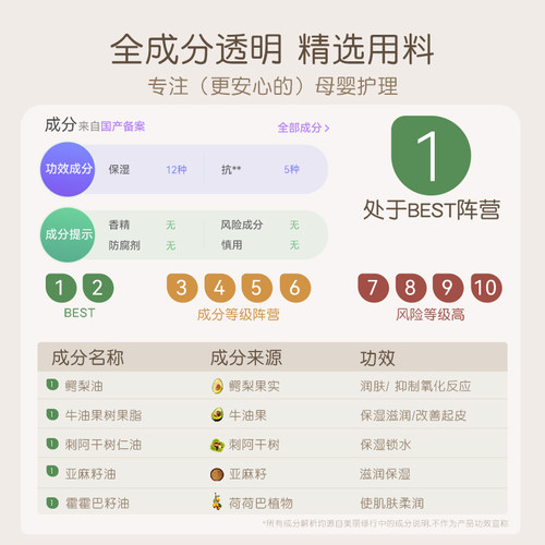 稚芽备孕妇女身体乳保湿滋润专用润体乳润肤清爽可用旗舰店 - 图3