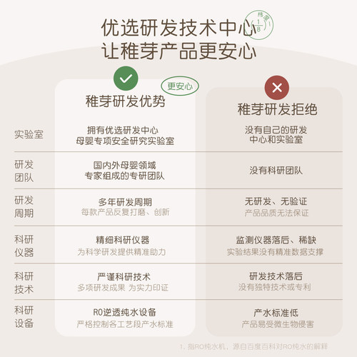 稚芽备孕妇女洗面奶温润氨基酸表活洁面乳温润清洁保湿专用护肤品 - 图2