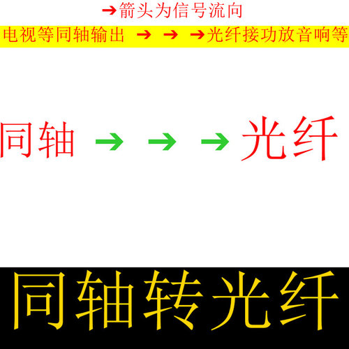 电视数字SPDIF同轴转光纤输出输入线转换器乐视三星TCL小米康佳长虹夏普索尼电视机连接功放音响音频线音箱线 - 图2