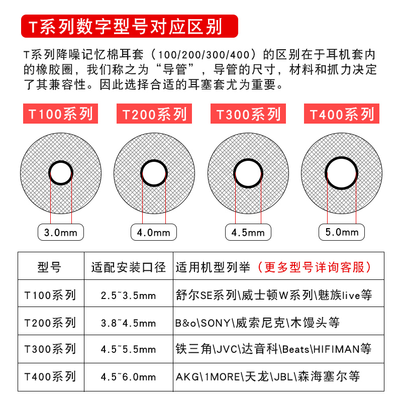 记忆海绵耳塞套耳机塞惰性慢回弹耳帽C套索尼入耳式耳机套森海塞尔beats魔声蓝牙铁三角im70通用降噪魔音 - 图0