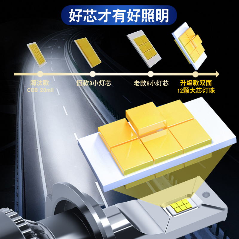 福田时代康瑞KQ1改装led前大灯远光近光雾灯超亮车灯轻卡货车灯泡-图2