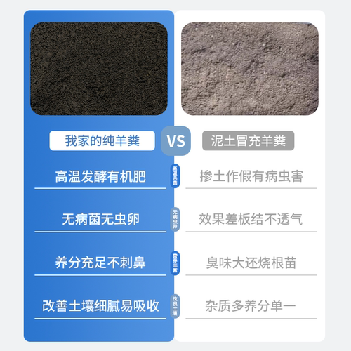 羊粪发酵有机肥内蒙古纯羊粪肥种菜果蔬专用羊粪发酵有机肥100斤 - 图3
