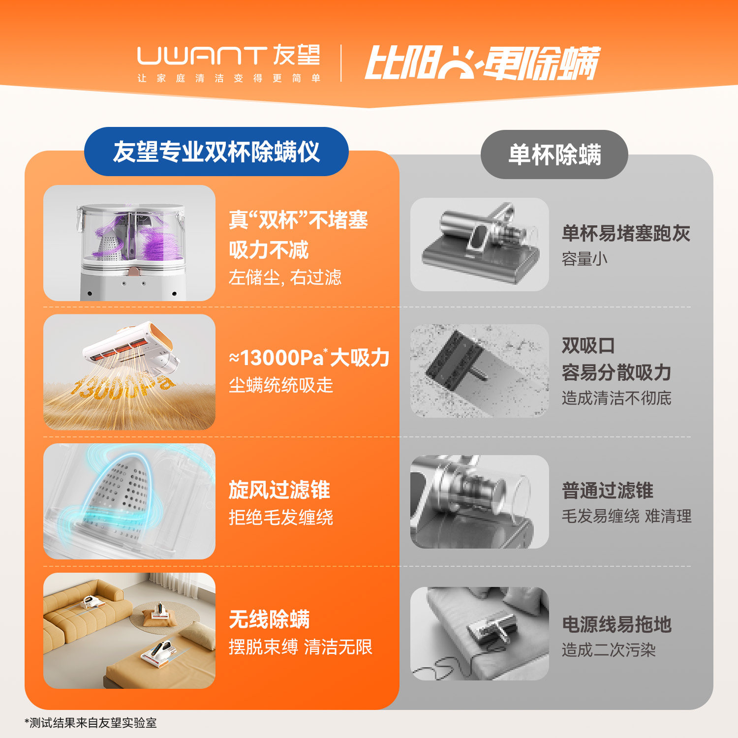 UWANT友望无线除螨仪家用床上除螨神器紫外线雾化抑螨魔法师M400U,淘宝优惠券,粉丝福利购,淘宝优惠卷