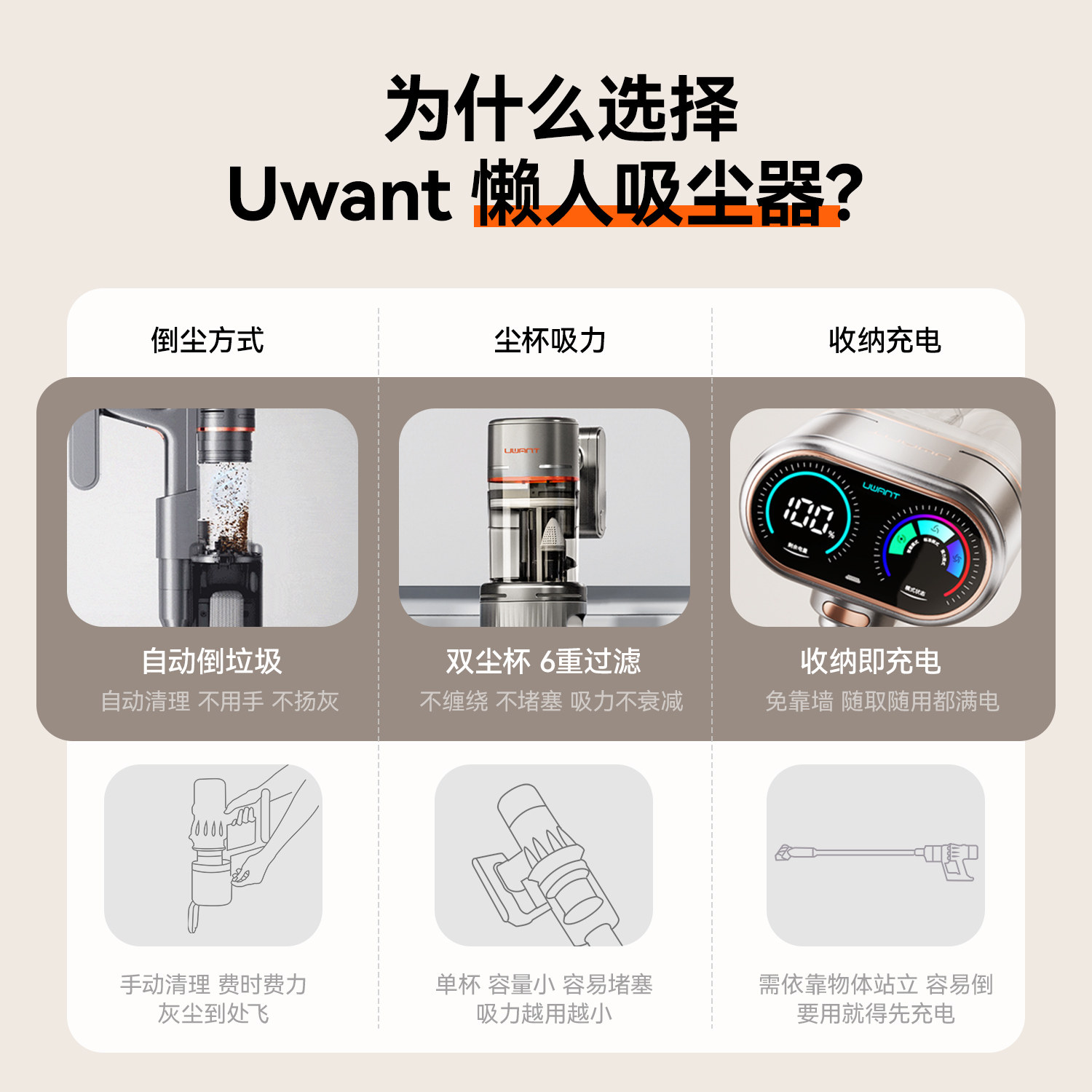 uwant自动集尘家用小型大吸尘器 uwant吸尘器