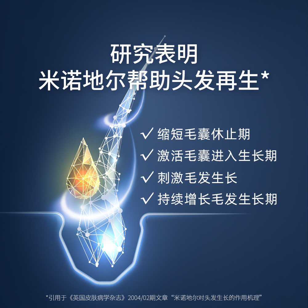3瓶美国培健落健米诺地尔男士生发液体精华 热品库 性价比省钱购
