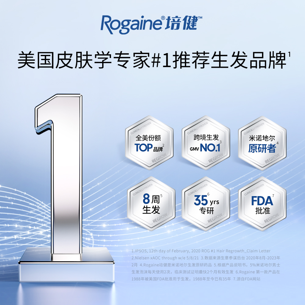 Rogaine培健/落健米诺地尔5%搽剂男士生发液米诺地尓酊防脱正品 - 图2