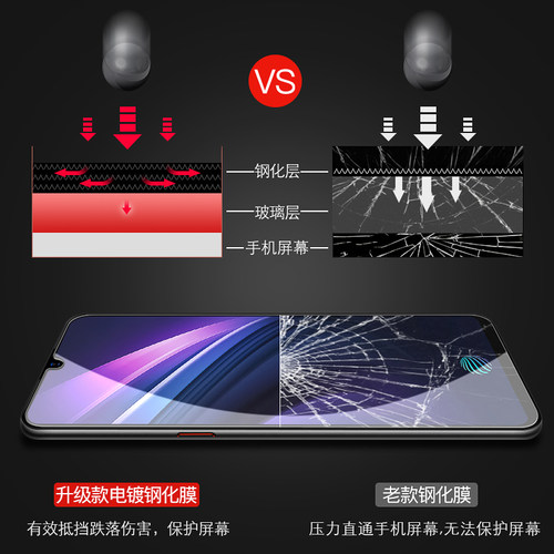 vivoiqoo钢化膜neo5全屏iqoo3覆盖iqooneo手机膜neo3原装iqoo7保护贴膜iq00pro5G玻璃U3蓝光iqooneo855竞速版 - 图2
